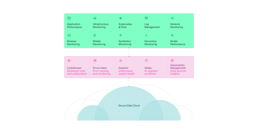 Why Distributed Tracing is Essential for APM New Relic